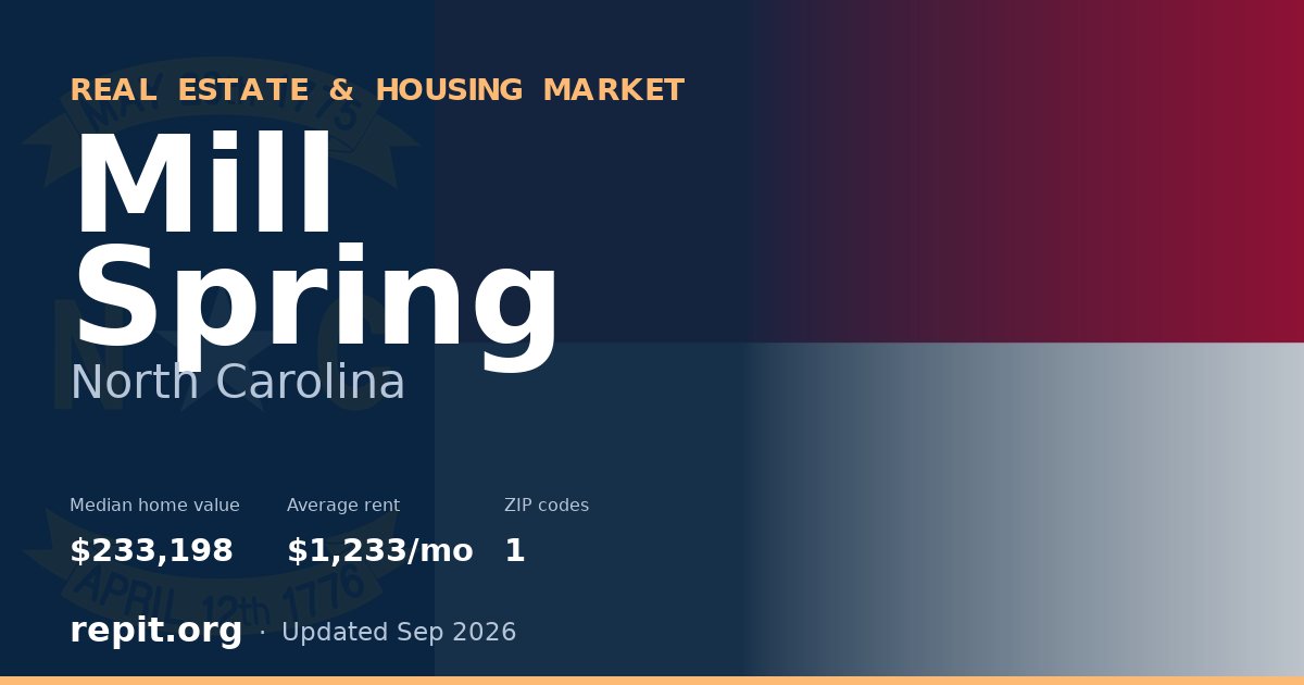 Mill Spring, NC real estate and housing market — median home value $233,198, average rent $1,233/mo, 1 ZIP code