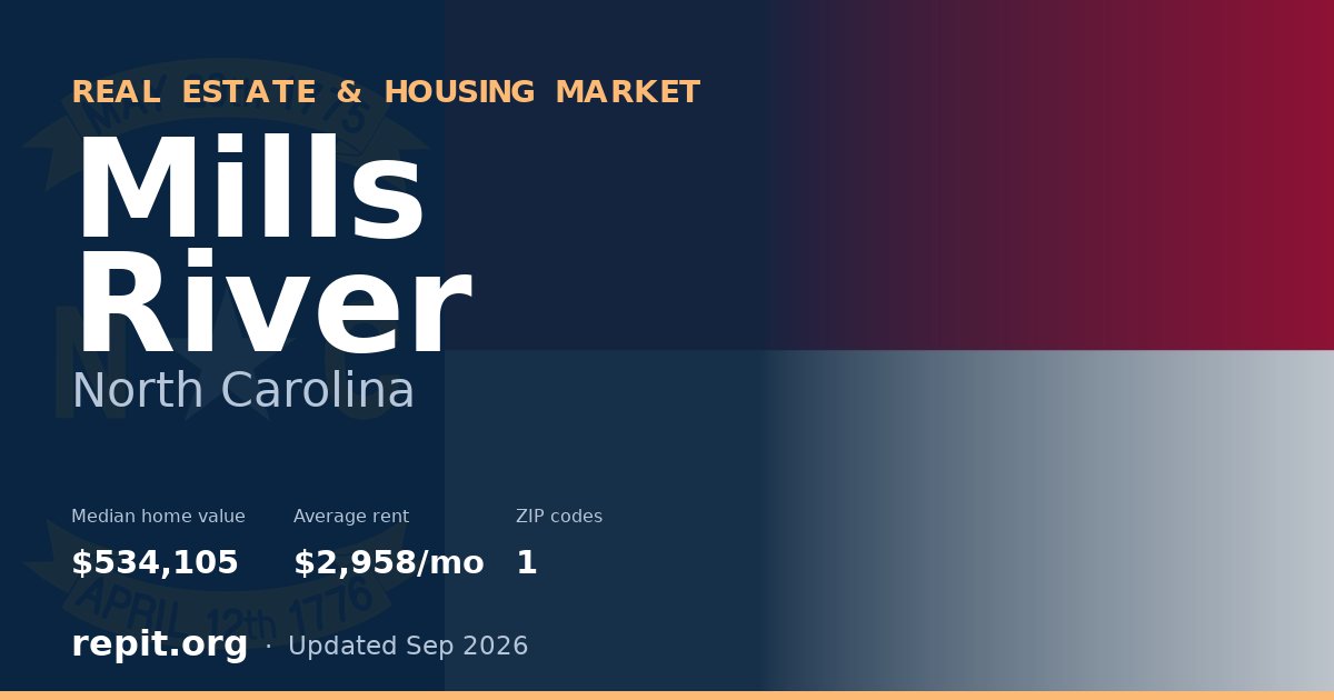 Mills River, NC real estate and housing market — median home value $534,105, average rent $2,958/mo, 1 ZIP code
