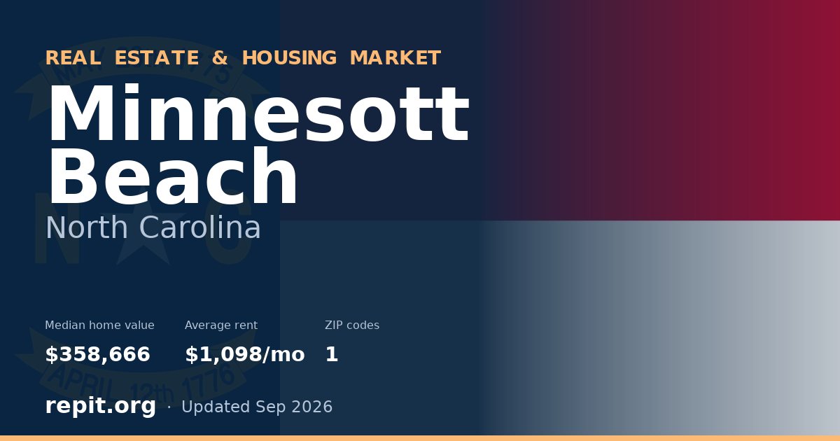 Minnesott Beach, NC real estate and housing market — median home value $358,666, average rent $1,098/mo, 1 ZIP code