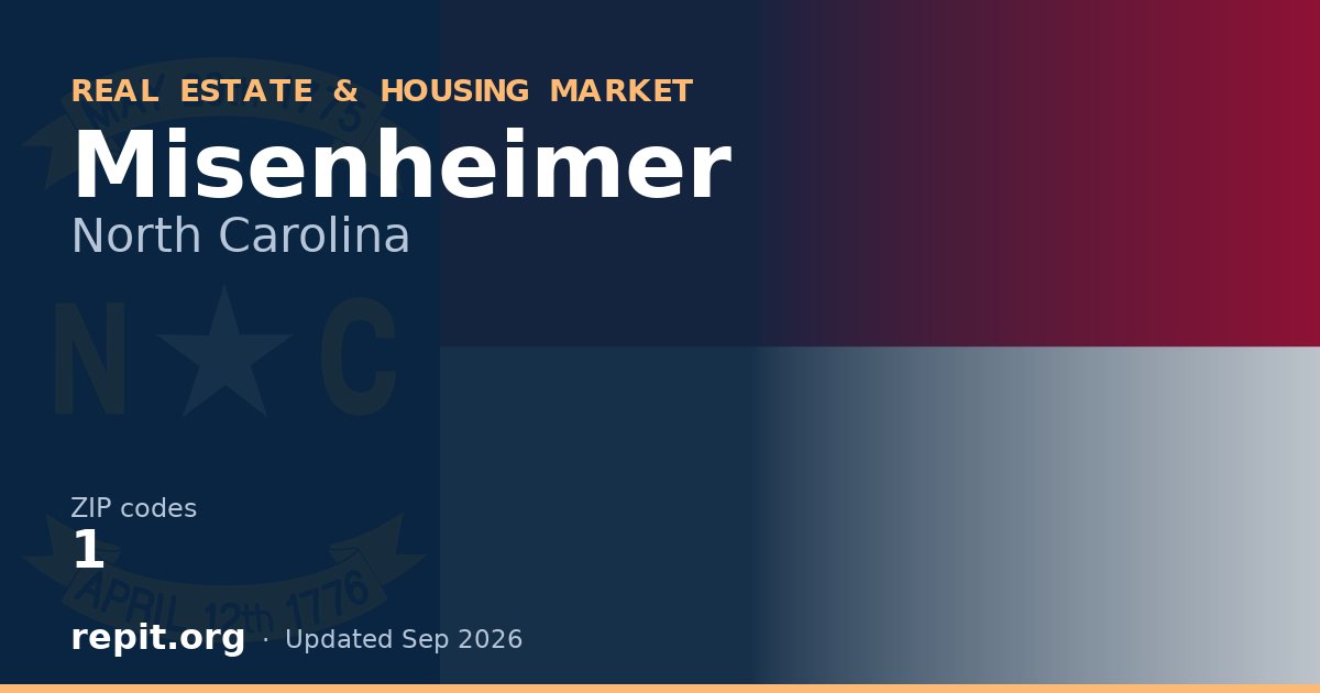 Misenheimer, NC real estate and housing market — 1 ZIP code