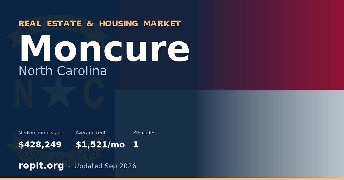 Moncure, NC real estate and housing market — median home value $428,249, average rent $1,521/mo, 1 ZIP code