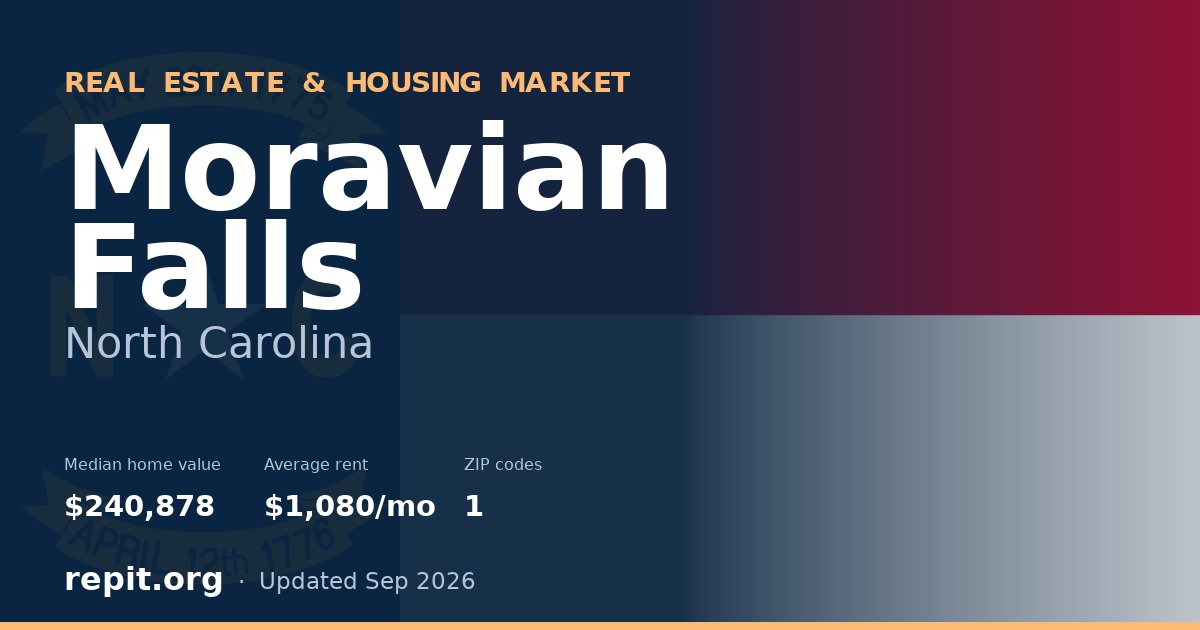 Moravian Falls, NC real estate and housing market — median home value $240,878, average rent $1,080/mo, 1 ZIP code
