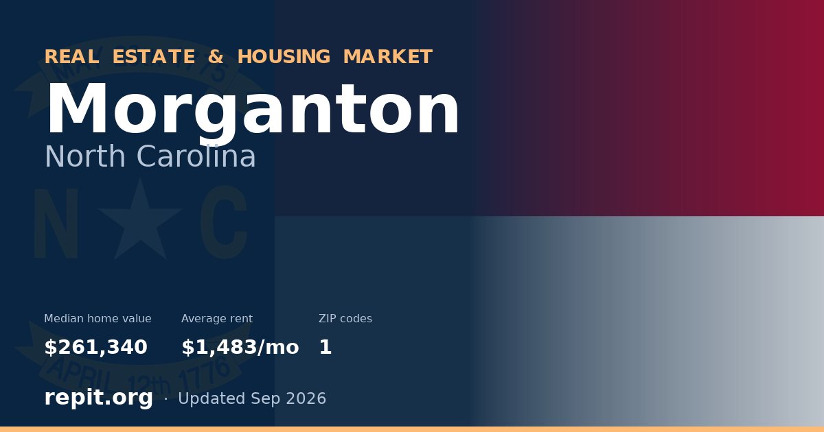 Morganton, NC real estate and housing market — median home value $261,340, average rent $1,483/mo, 1 ZIP code