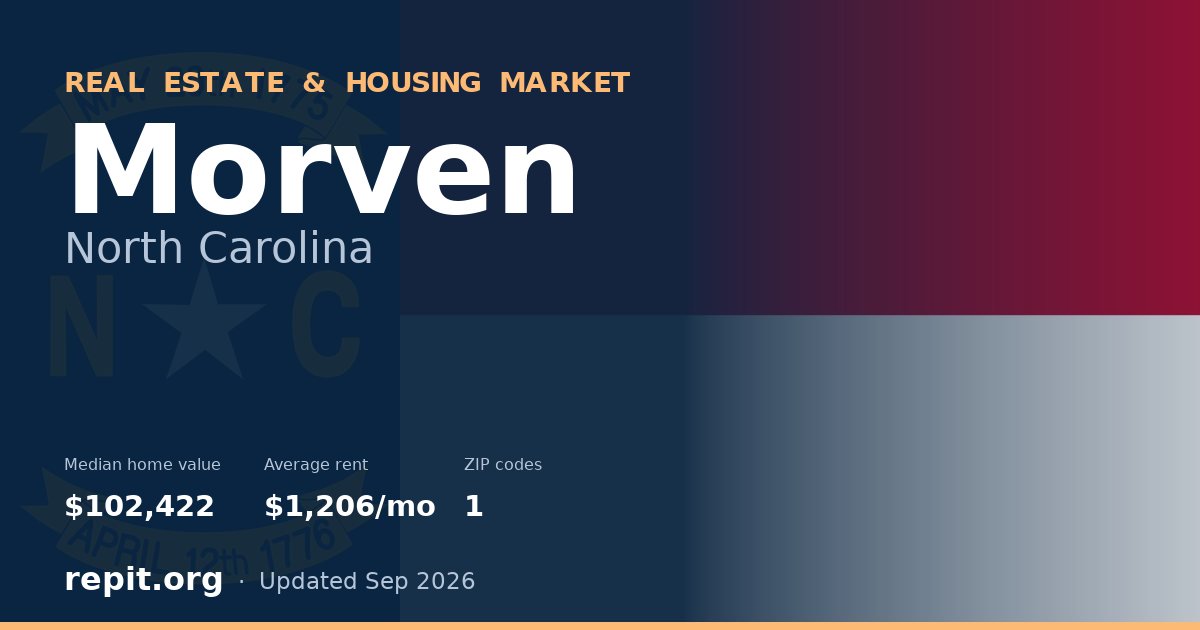 Morven, NC real estate and housing market — median home value $102,422, average rent $1,206/mo, 1 ZIP code