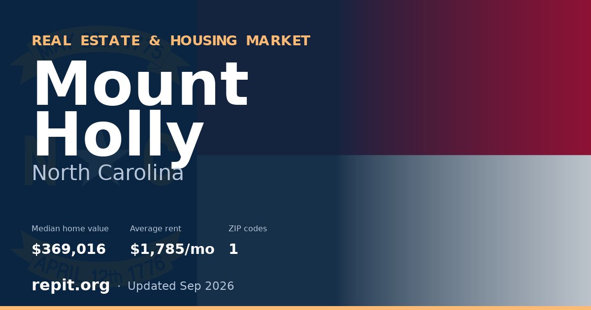 Mount Holly, NC real estate and housing market — median home value $369,016, average rent $1,785/mo, 1 ZIP code