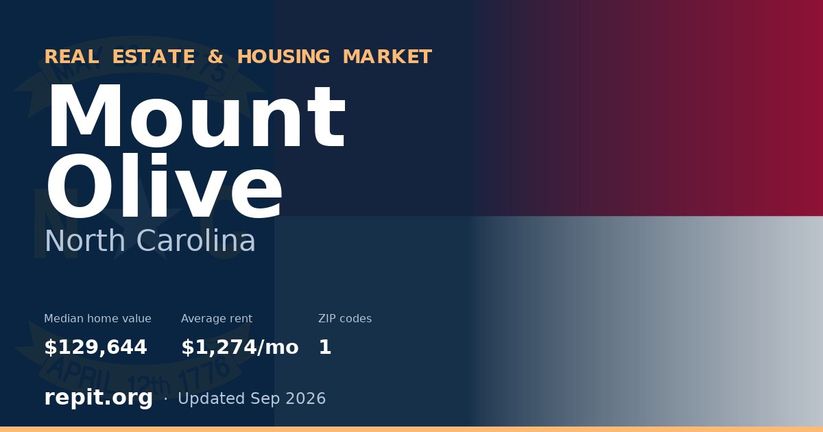 Mount Olive, NC real estate and housing market — median home value $129,644, average rent $1,274/mo, 1 ZIP code