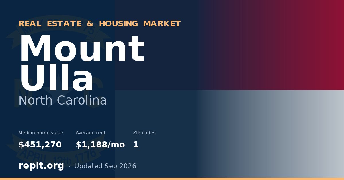 Mount Ulla, NC real estate and housing market — median home value $451,270, average rent $1,188/mo, 1 ZIP code