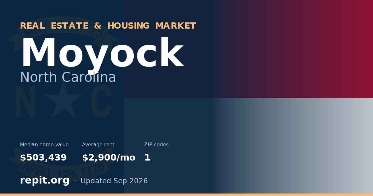Moyock, NC real estate and housing market — median home value $503,439, average rent $2,900/mo, 1 ZIP code