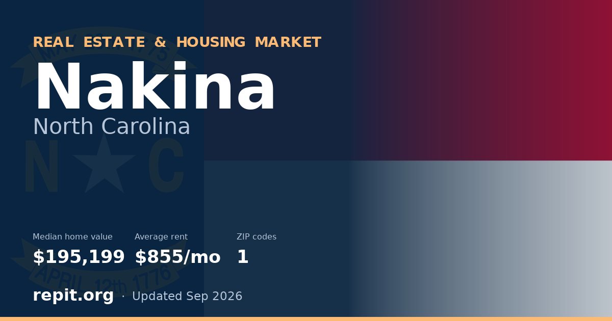 Nakina, NC real estate and housing market — median home value $195,199, average rent $855/mo, 1 ZIP code