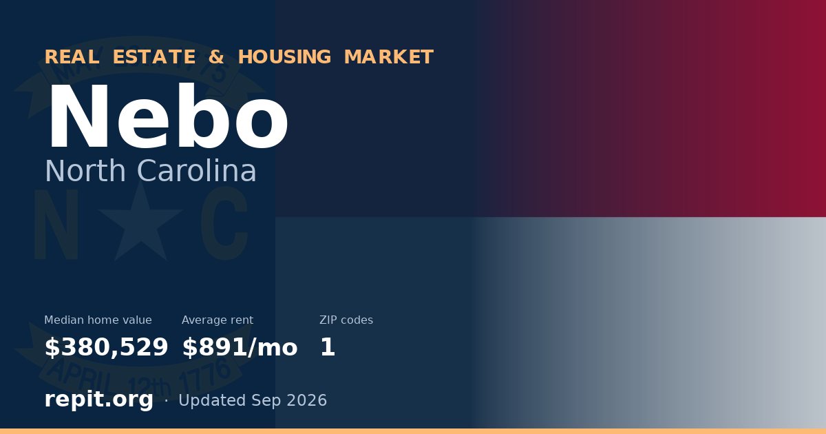 Nebo, NC real estate and housing market — median home value $380,529, average rent $891/mo, 1 ZIP code