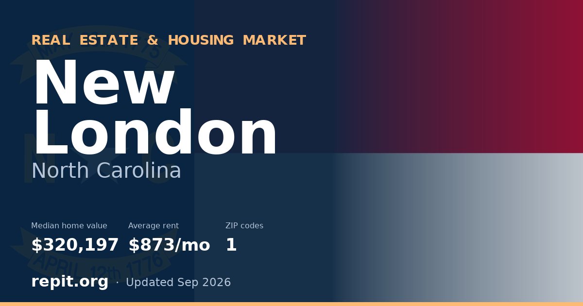 New London, NC real estate and housing market — median home value $320,197, average rent $873/mo, 1 ZIP code