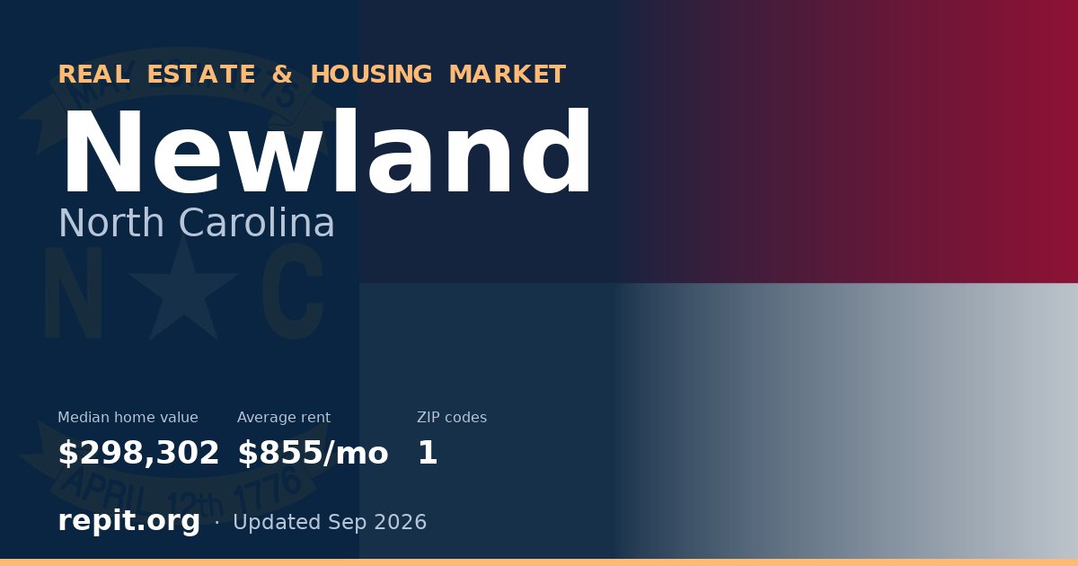 Newland, NC real estate and housing market — median home value $298,302, average rent $855/mo, 1 ZIP code
