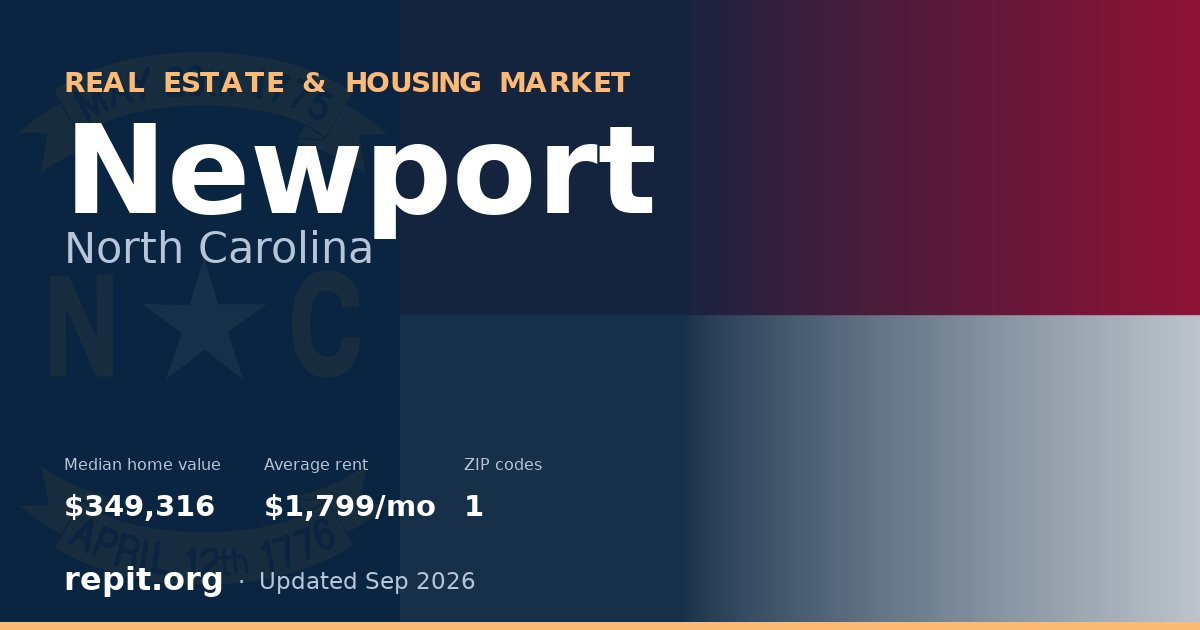 Newport, NC real estate and housing market — median home value $349,316, average rent $1,799/mo, 1 ZIP code