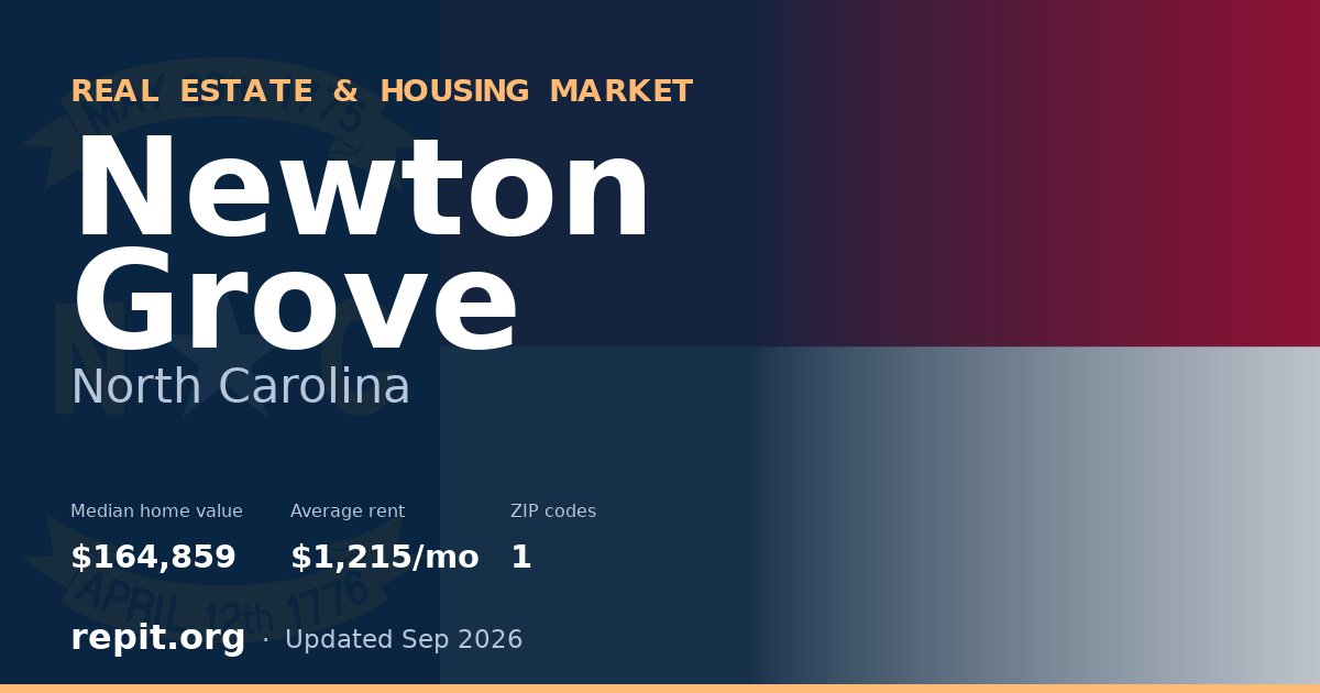 Newton Grove, NC real estate and housing market — median home value $164,859, average rent $1,215/mo, 1 ZIP code