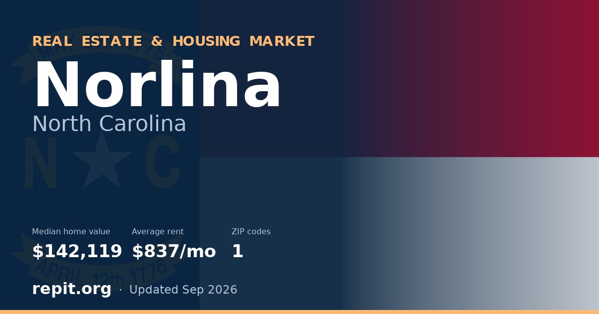 Norlina, NC real estate and housing market — median home value $142,119, average rent $837/mo, 1 ZIP code