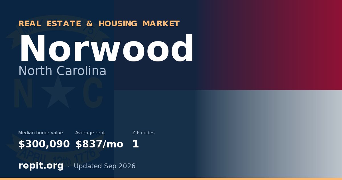 Norwood, NC real estate and housing market — median home value $300,090, average rent $837/mo, 1 ZIP code
