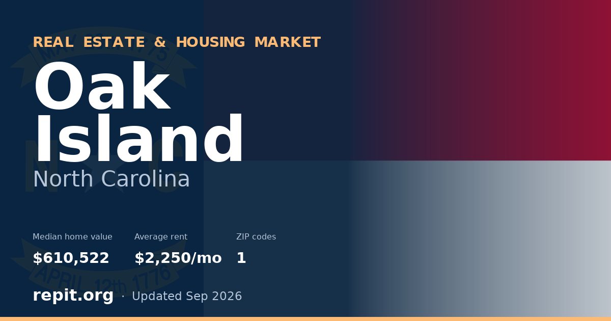 Oak Island, NC real estate and housing market — median home value $610,522, average rent $2,250/mo, 1 ZIP code