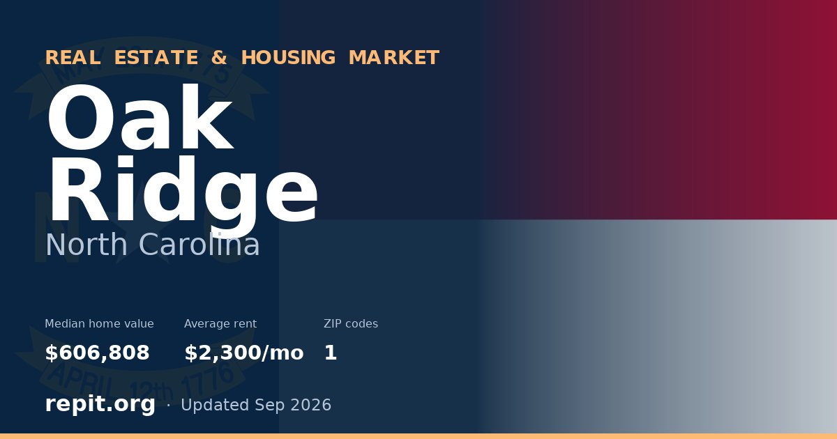 Oak Ridge, NC real estate and housing market — median home value $606,808, average rent $2,300/mo, 1 ZIP code