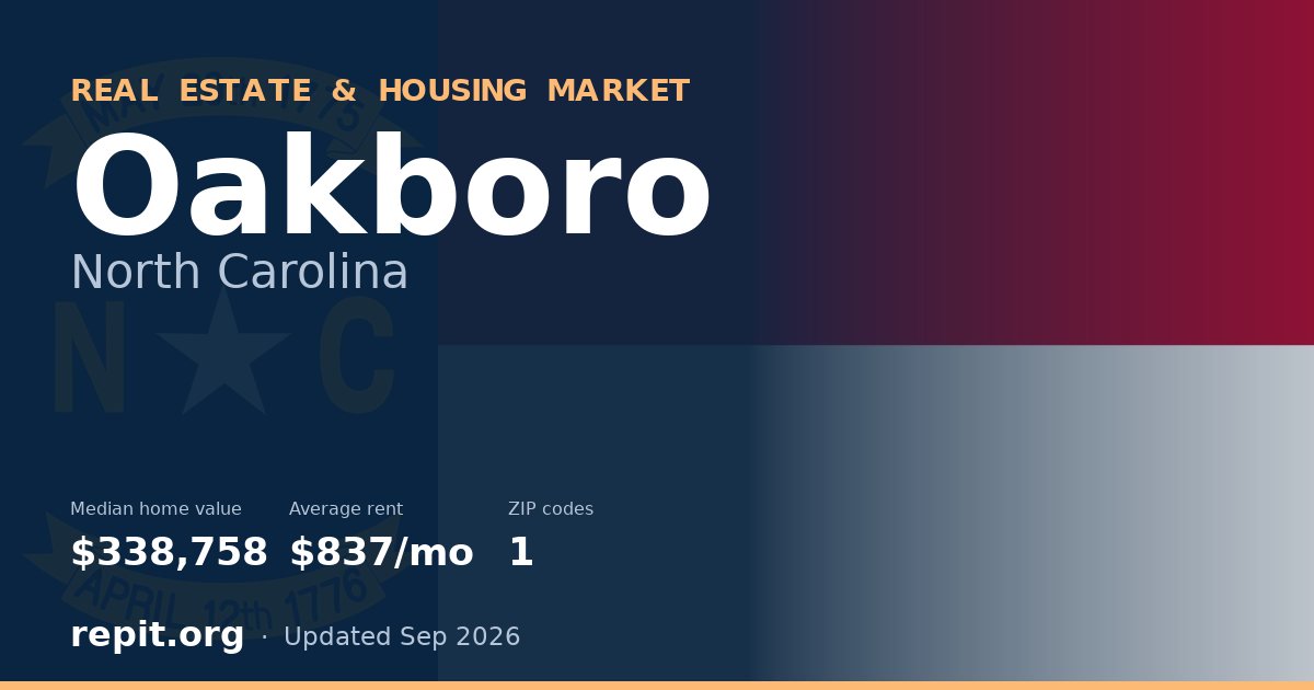 Oakboro, NC real estate and housing market — median home value $338,758, average rent $837/mo, 1 ZIP code