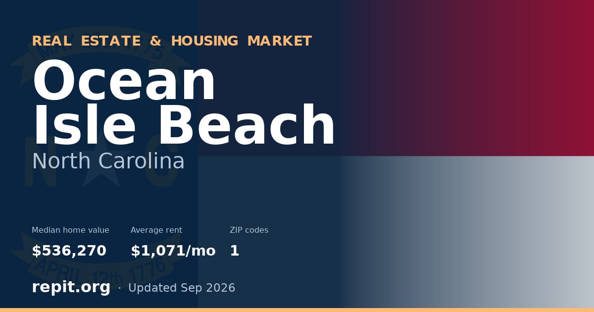 Ocean Isle Beach, NC real estate and housing market — median home value $536,270, average rent $1,071/mo, 1 ZIP code