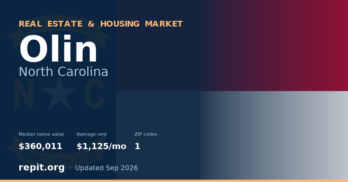 Olin, NC real estate and housing market — median home value $360,011, average rent $1,125/mo, 1 ZIP code