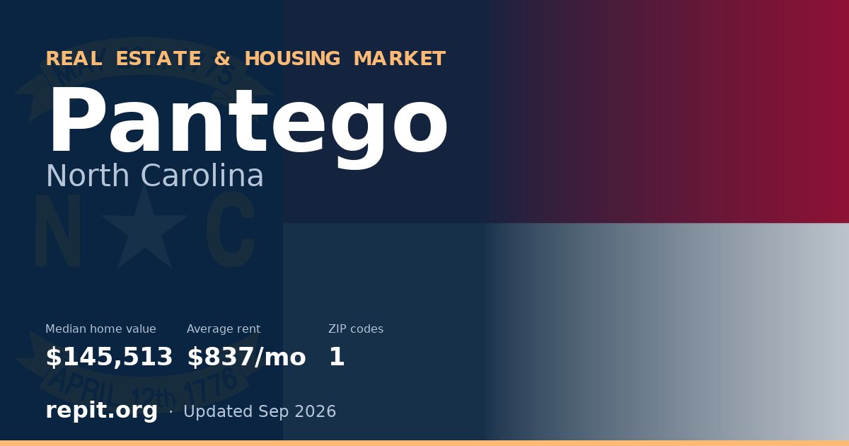 Pantego, NC real estate and housing market — median home value $145,513, average rent $837/mo, 1 ZIP code