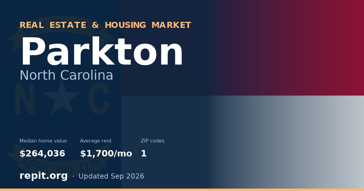 Parkton, NC real estate and housing market — median home value $264,036, average rent $1,700/mo, 1 ZIP code