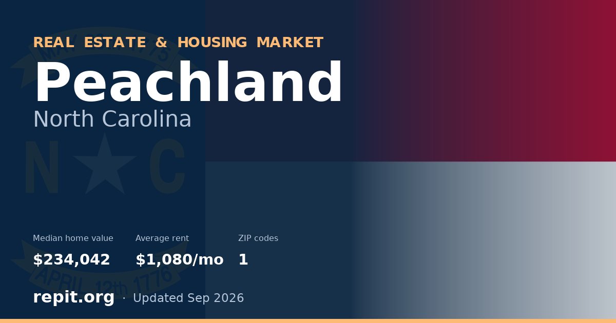 Peachland, NC real estate and housing market — median home value $234,042, average rent $1,080/mo, 1 ZIP code