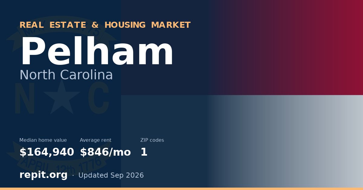 Pelham, NC real estate and housing market — median home value $164,940, average rent $846/mo, 1 ZIP code