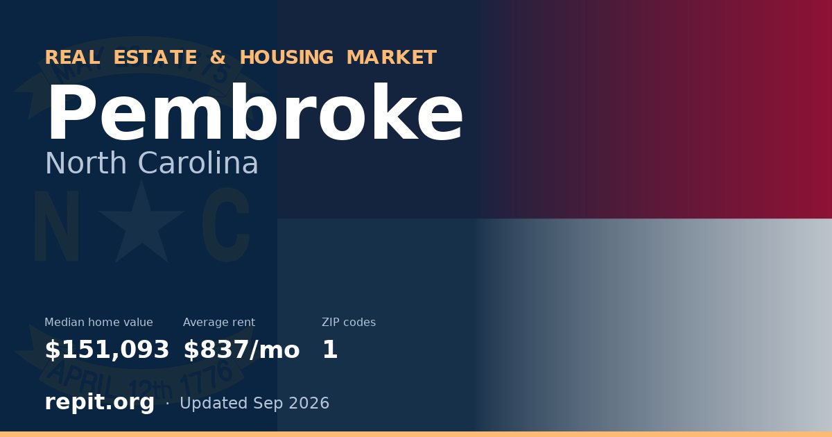 Pembroke, NC real estate and housing market — median home value $151,093, average rent $837/mo, 1 ZIP code