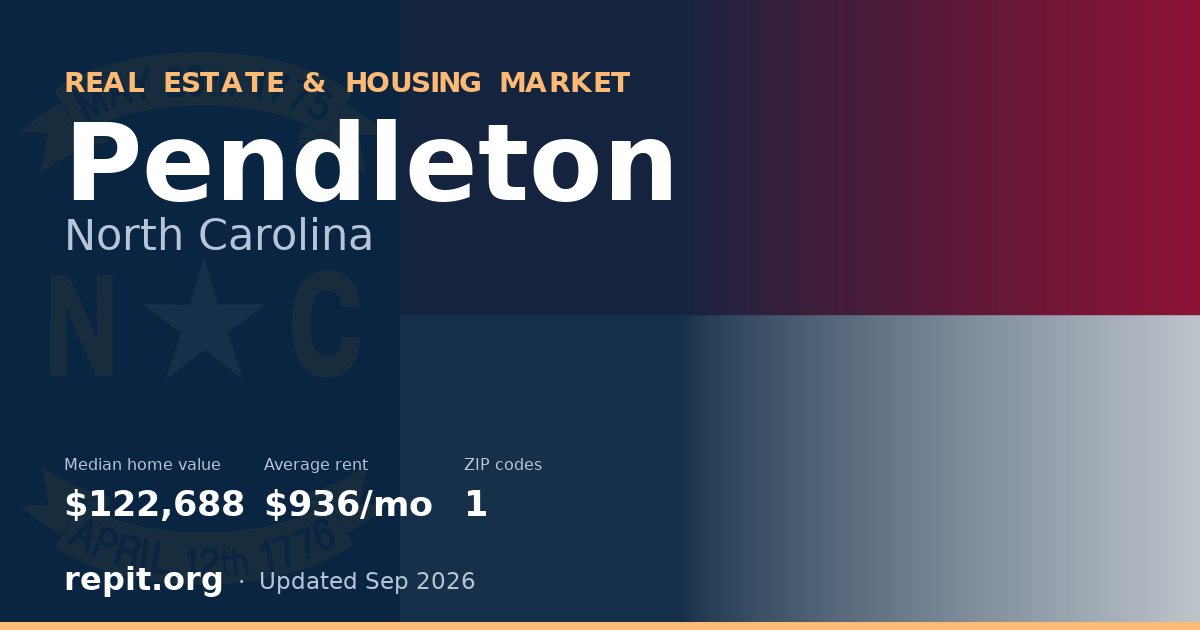 Pendleton, NC real estate and housing market — median home value $122,688, average rent $936/mo, 1 ZIP code