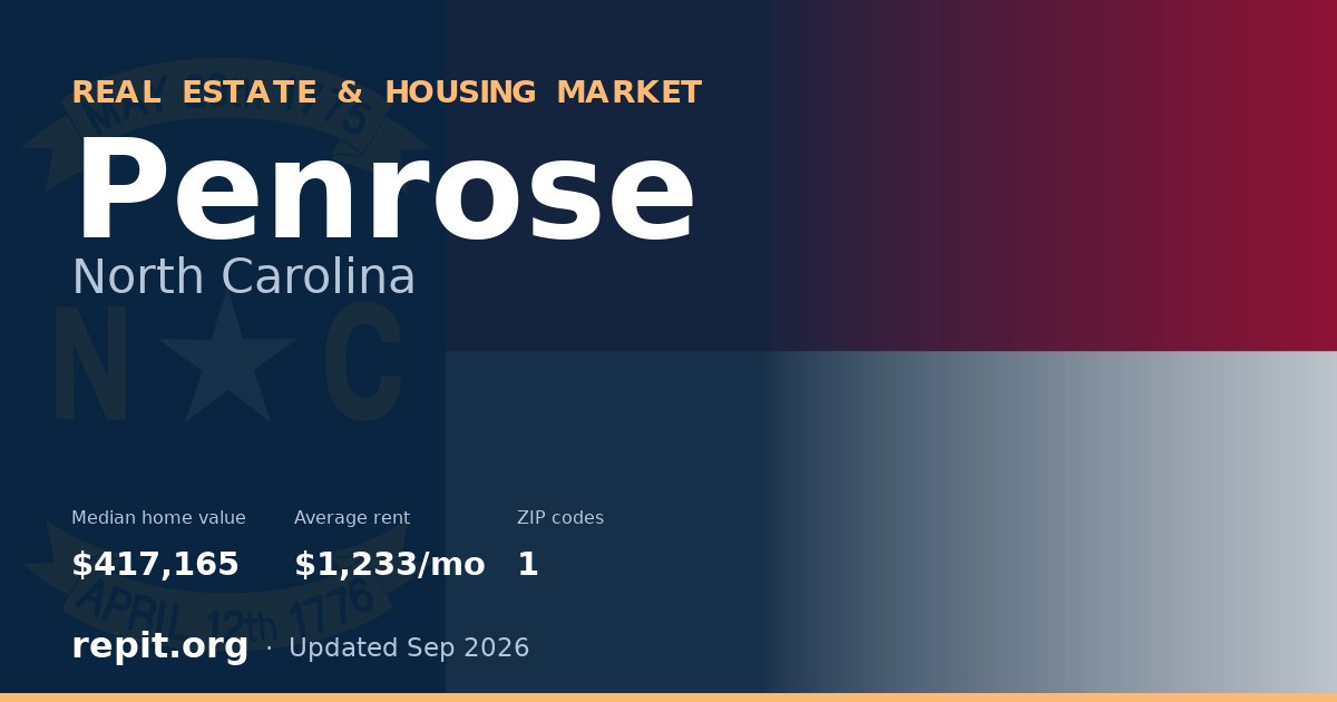 Penrose, NC real estate and housing market — median home value $417,165, average rent $1,233/mo, 1 ZIP code