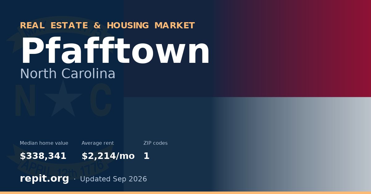 Pfafftown, NC real estate and housing market — median home value $338,341, average rent $2,214/mo, 1 ZIP code