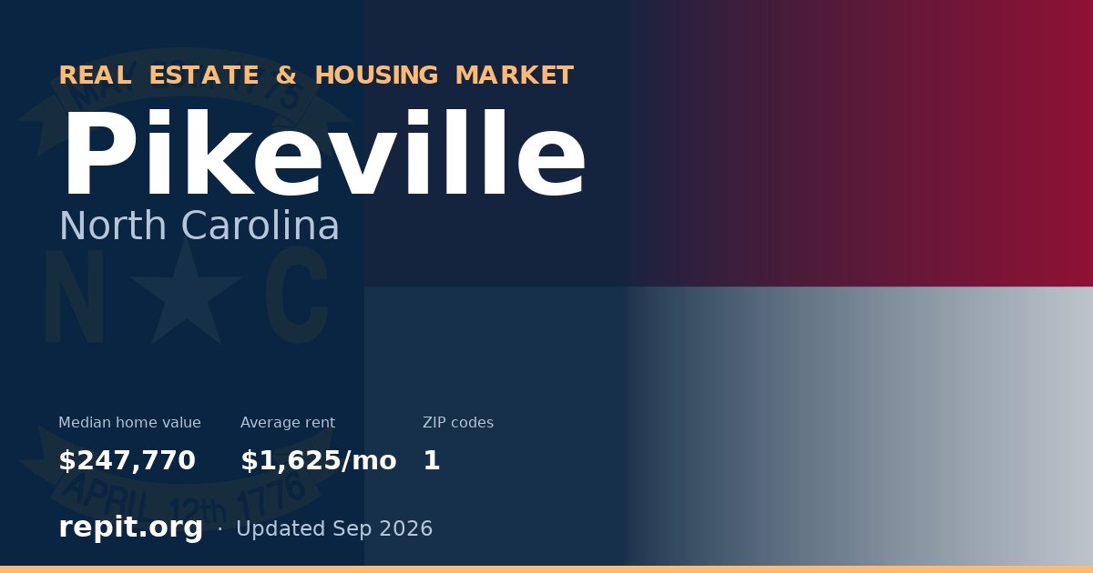 Pikeville, NC real estate and housing market — median home value $247,770, average rent $1,625/mo, 1 ZIP code