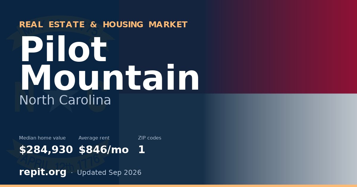 Pilot Mountain, NC real estate and housing market — median home value $284,930, average rent $846/mo, 1 ZIP code
