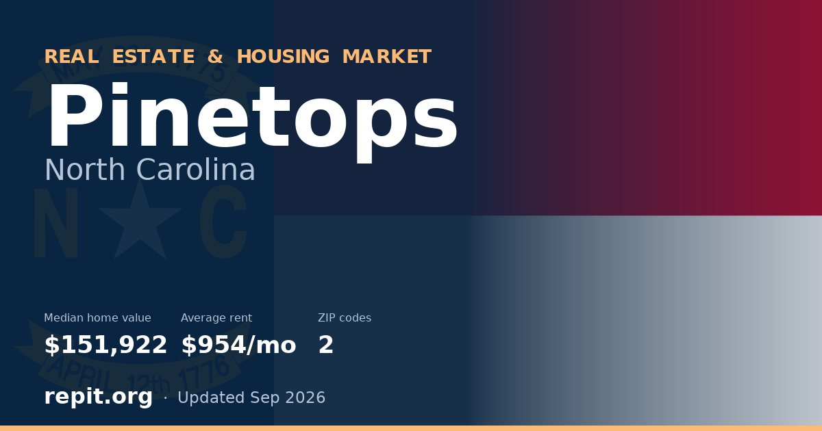Pinetops, NC real estate and housing market — median home value $151,922, average rent $954/mo, 2 ZIP codes