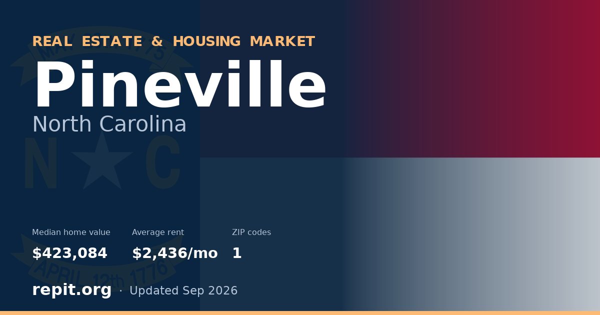 Pineville, NC real estate and housing market — median home value $423,084, average rent $2,436/mo, 1 ZIP code