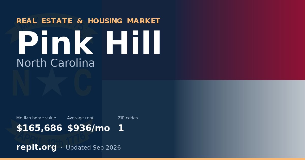 Pink Hill, NC real estate and housing market — median home value $165,686, average rent $936/mo, 1 ZIP code