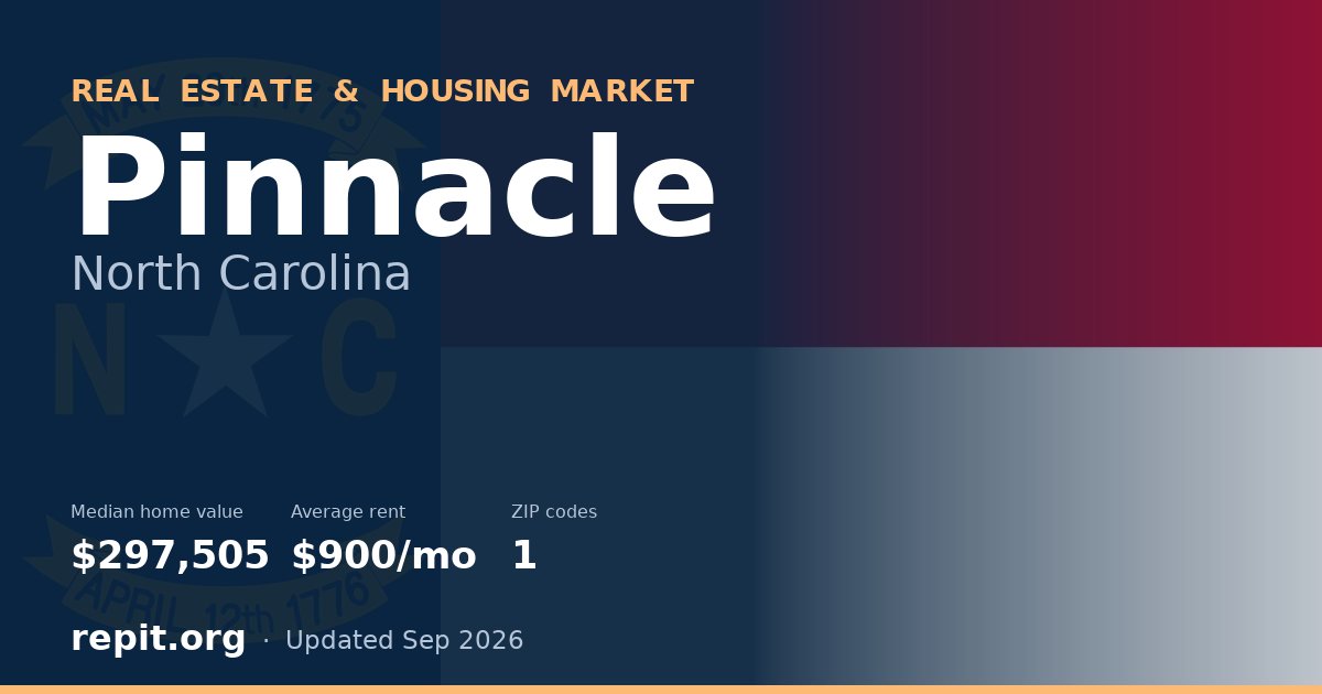 Pinnacle, NC real estate and housing market — median home value $297,505, average rent $900/mo, 1 ZIP code