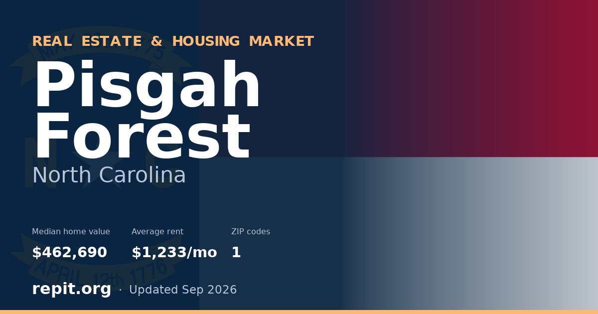 Pisgah Forest, NC real estate and housing market — median home value $462,690, average rent $1,233/mo, 1 ZIP code