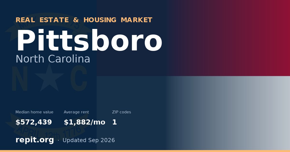 Pittsboro, NC real estate and housing market — median home value $572,439, average rent $1,882/mo, 1 ZIP code