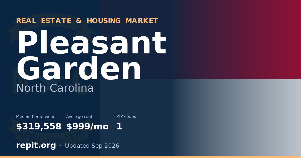 Pleasant Garden, NC real estate and housing market — median home value $319,558, average rent $999/mo, 1 ZIP code