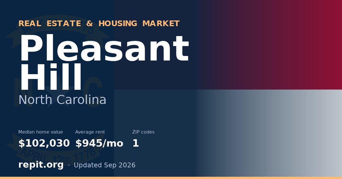 Pleasant Hill, NC real estate and housing market — median home value $102,030, average rent $945/mo, 1 ZIP code