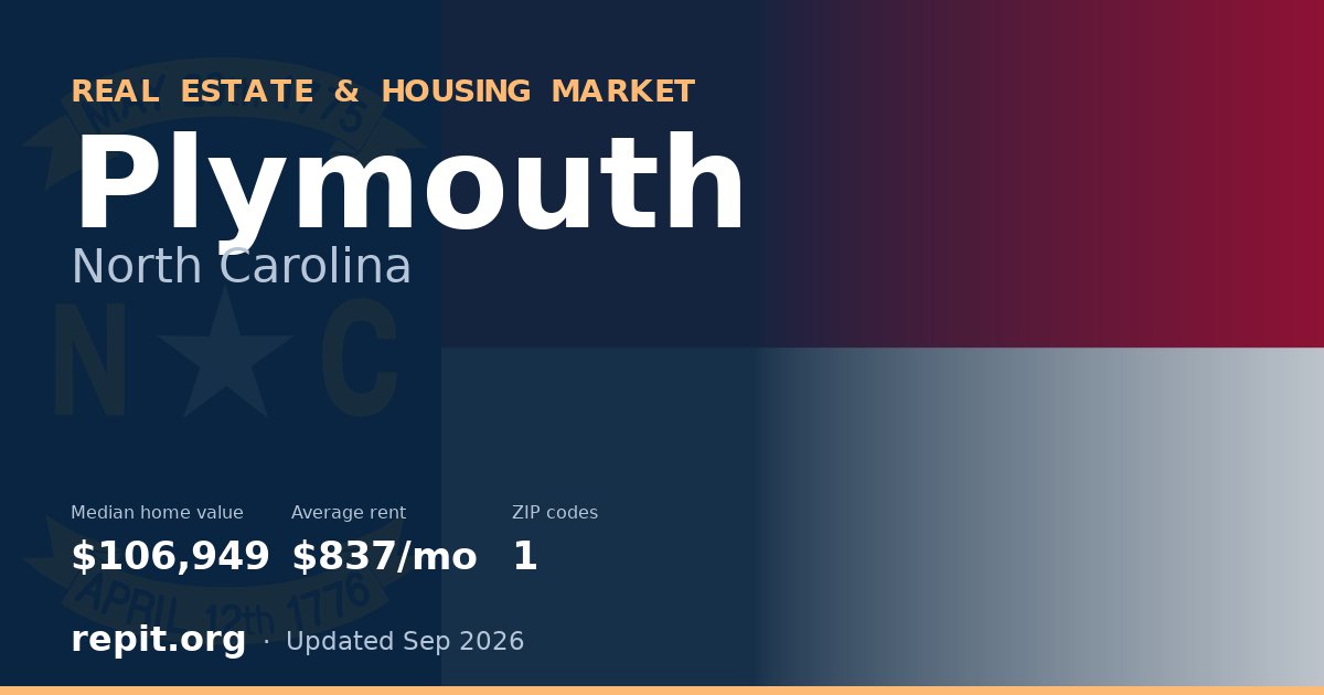 Plymouth, NC real estate and housing market — median home value $106,949, average rent $837/mo, 1 ZIP code