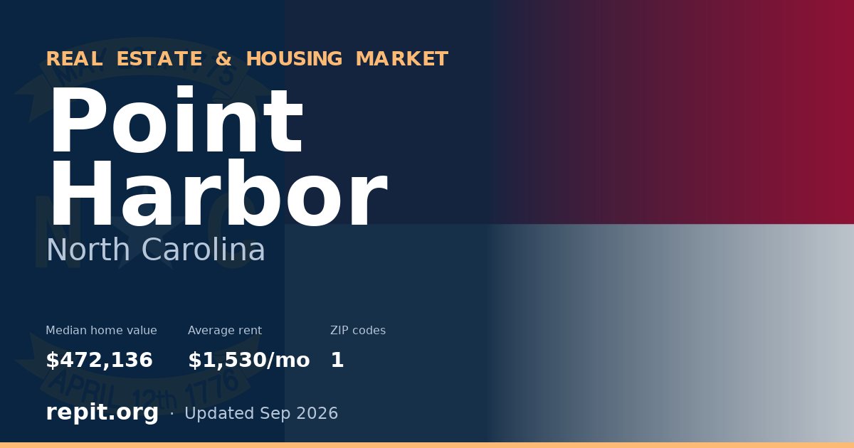 Point Harbor, NC real estate and housing market — median home value $472,136, average rent $1,530/mo, 1 ZIP code
