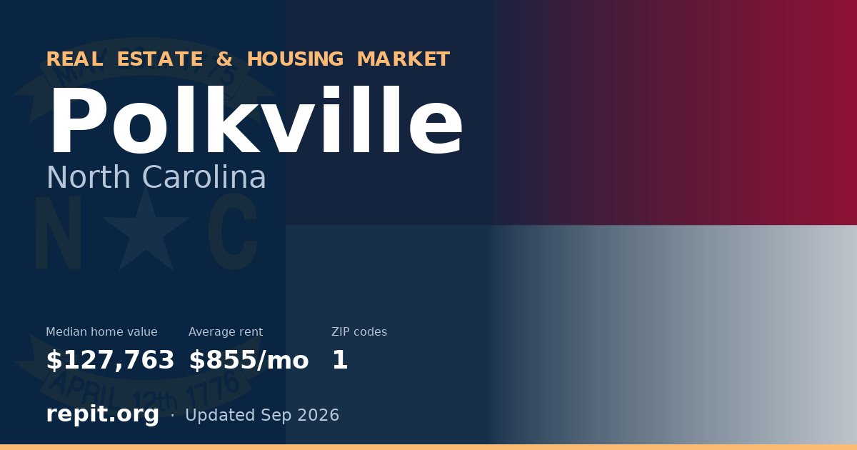 Polkville, NC real estate and housing market — median home value $127,763, average rent $855/mo, 1 ZIP code