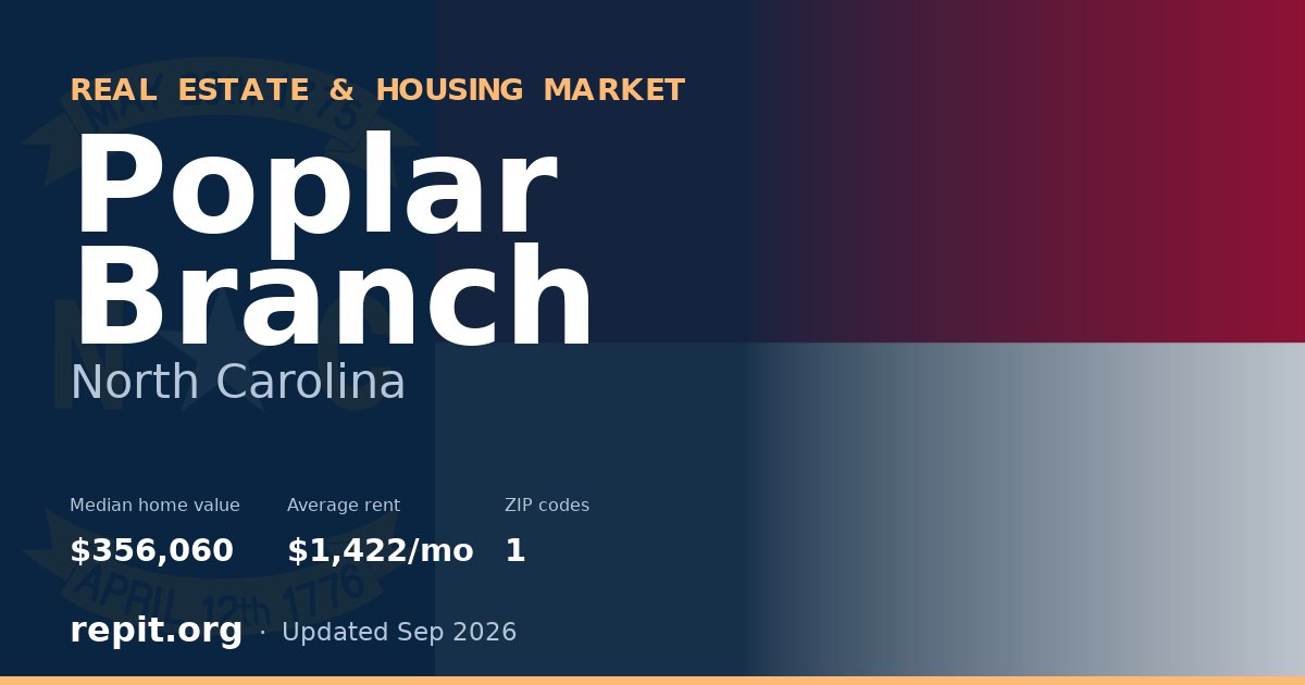 Poplar Branch, NC real estate and housing market — median home value $356,060, average rent $1,422/mo, 1 ZIP code