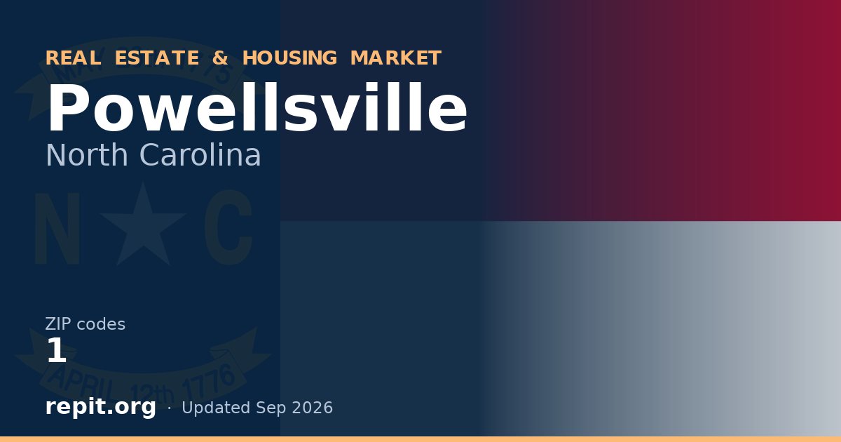 Powellsville, NC real estate and housing market — 1 ZIP code