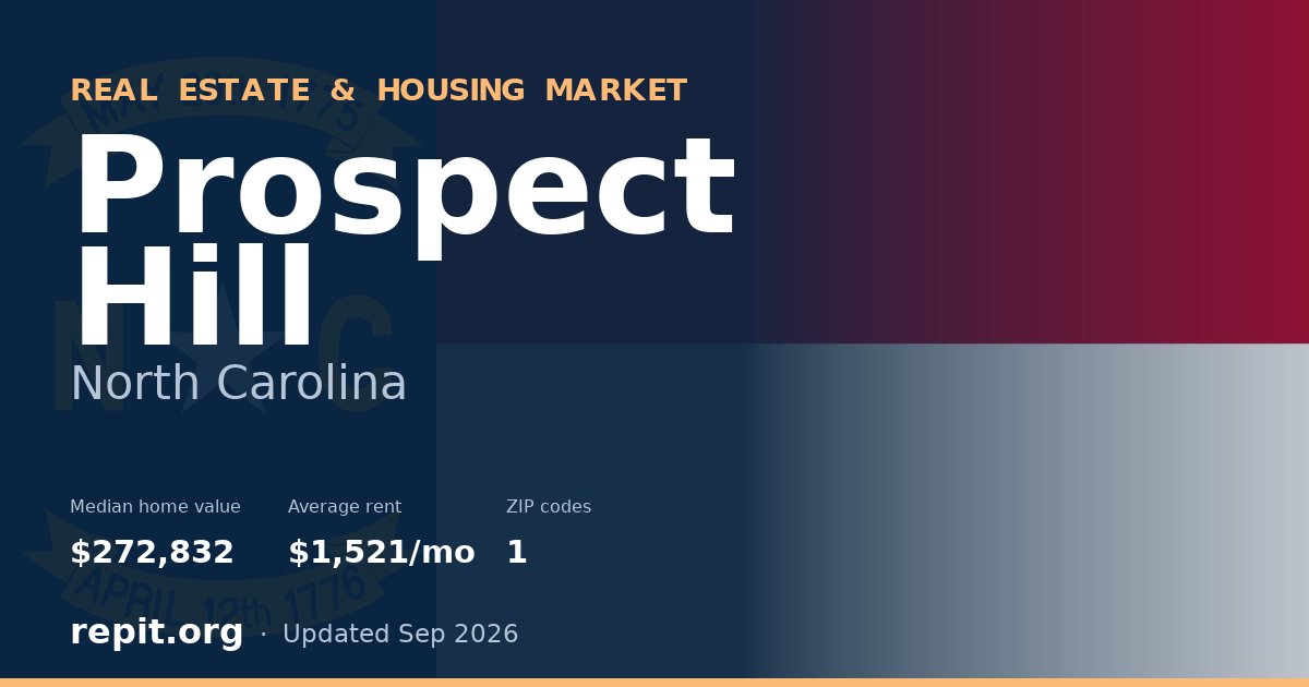 Prospect Hill, NC real estate and housing market — median home value $272,832, average rent $1,521/mo, 1 ZIP code