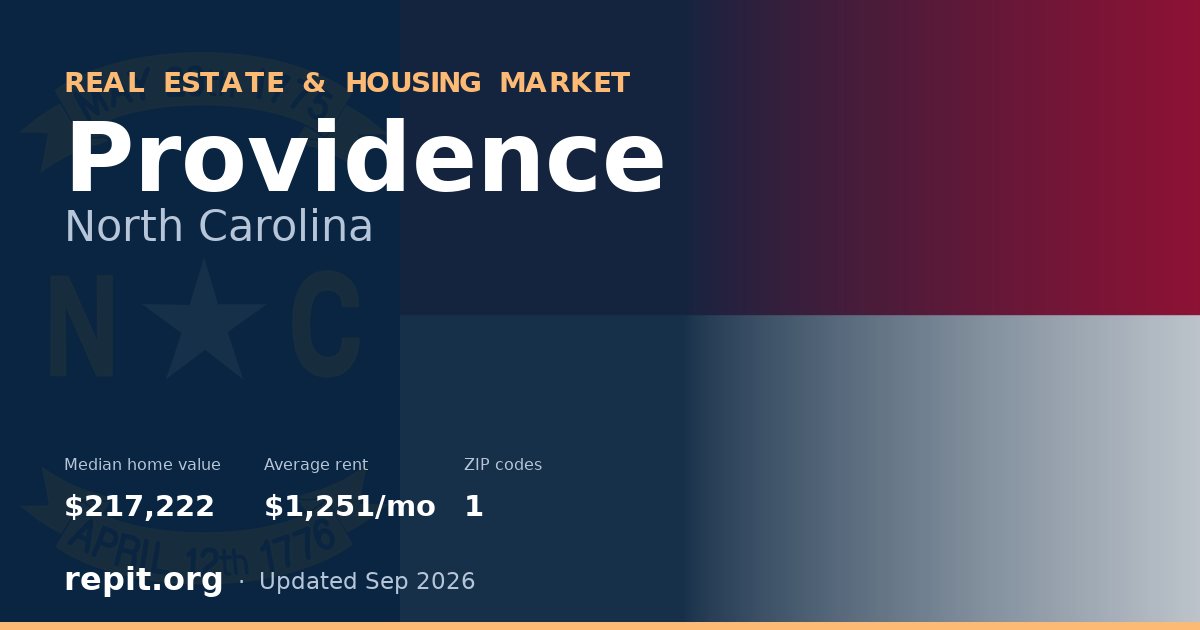 Providence, NC real estate and housing market — median home value $217,222, average rent $1,251/mo, 1 ZIP code